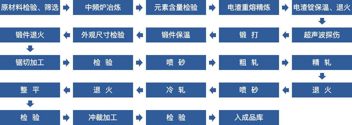 高速鋼圓鋸片坯料